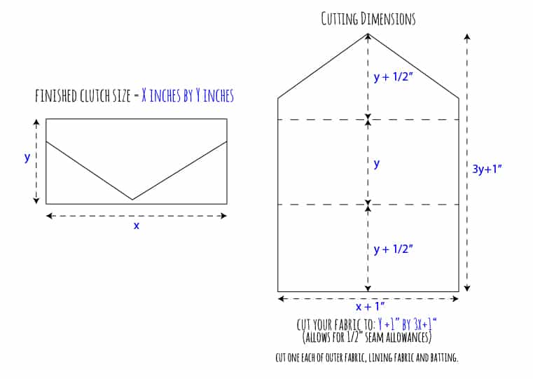 Measured black and white line diagram showing the measurements of the finished clutch and the cutting dimensions for the pieces
