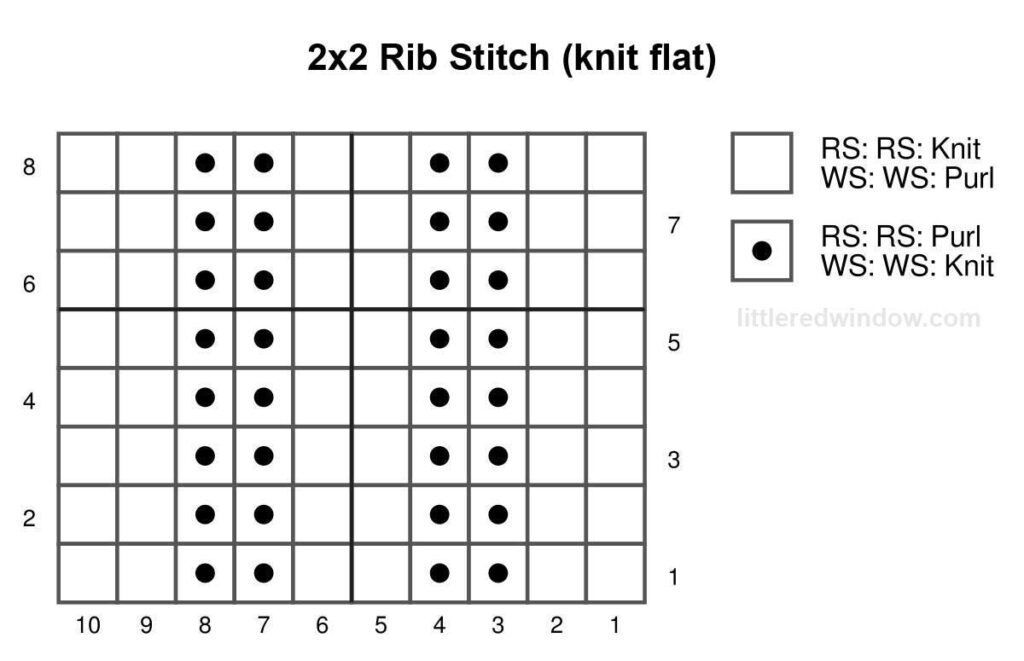 black and white knitting chart showing how to knit 2x2 rib stitch flat 10 stitches wide and 8 stitches tall