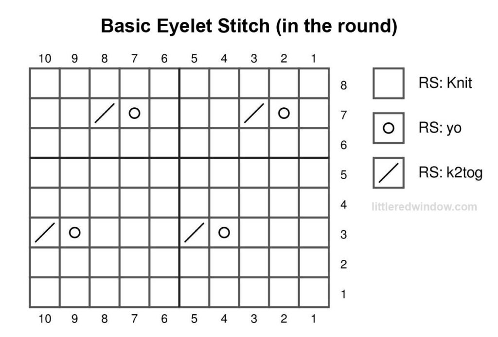 black and white knitting chart showing how to knit basic eyelet stitch in the round 10 stitches wide and 8 stitches tall