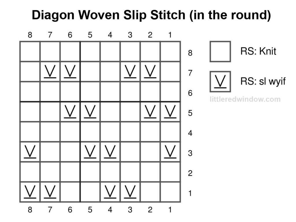 black and white knitting chart showing how to knit diagonal woven slip stitch in the round 8 stitches wide and 8 stitches tall