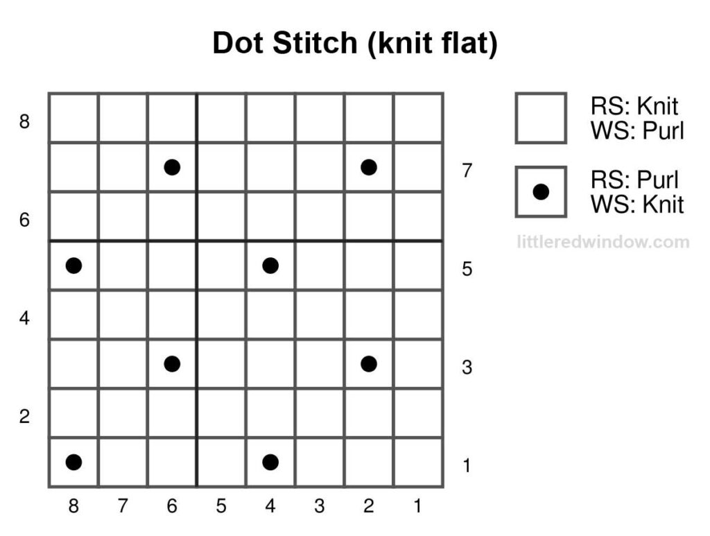 black and white knitting chart showing how to knit dot stitch flat 8 stitches wide and 8 stitches tall